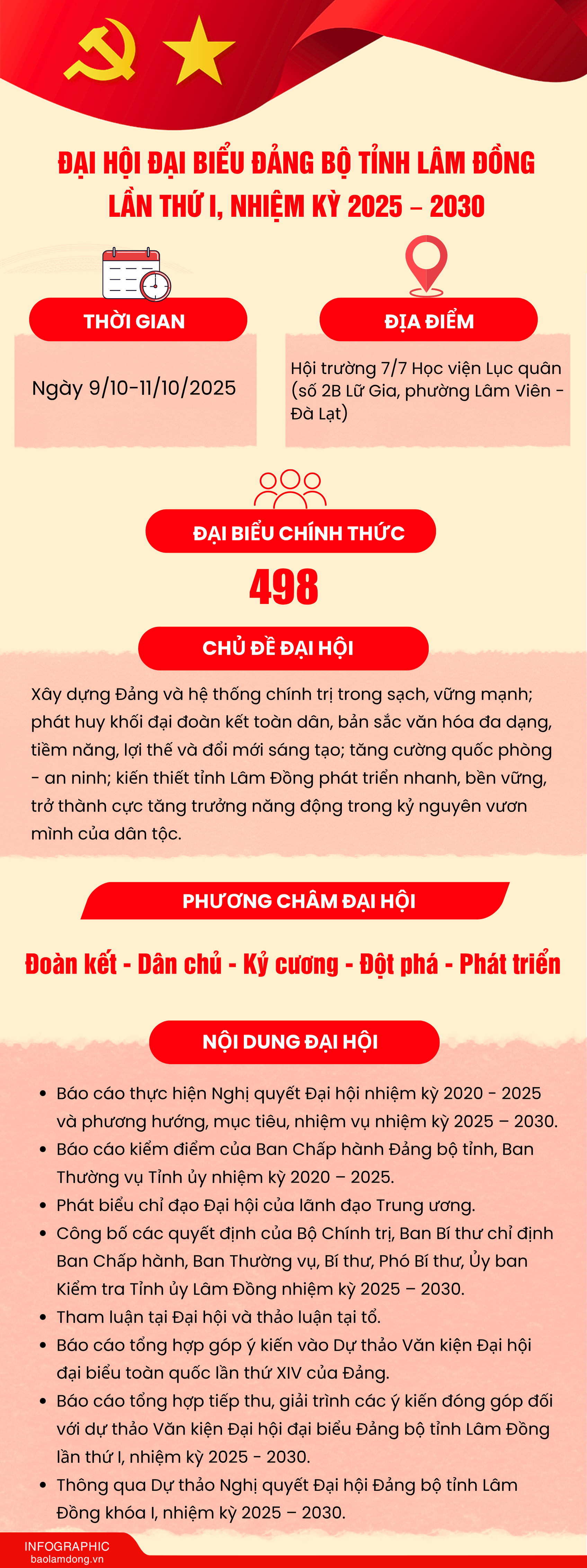 Đại hội đại biểu Đảng bộ tỉnh Lâm Đồng lần thứ I, nhiệm kỳ 2025 – 2030 diễn ra trong 3 ngày 9 - 11/10