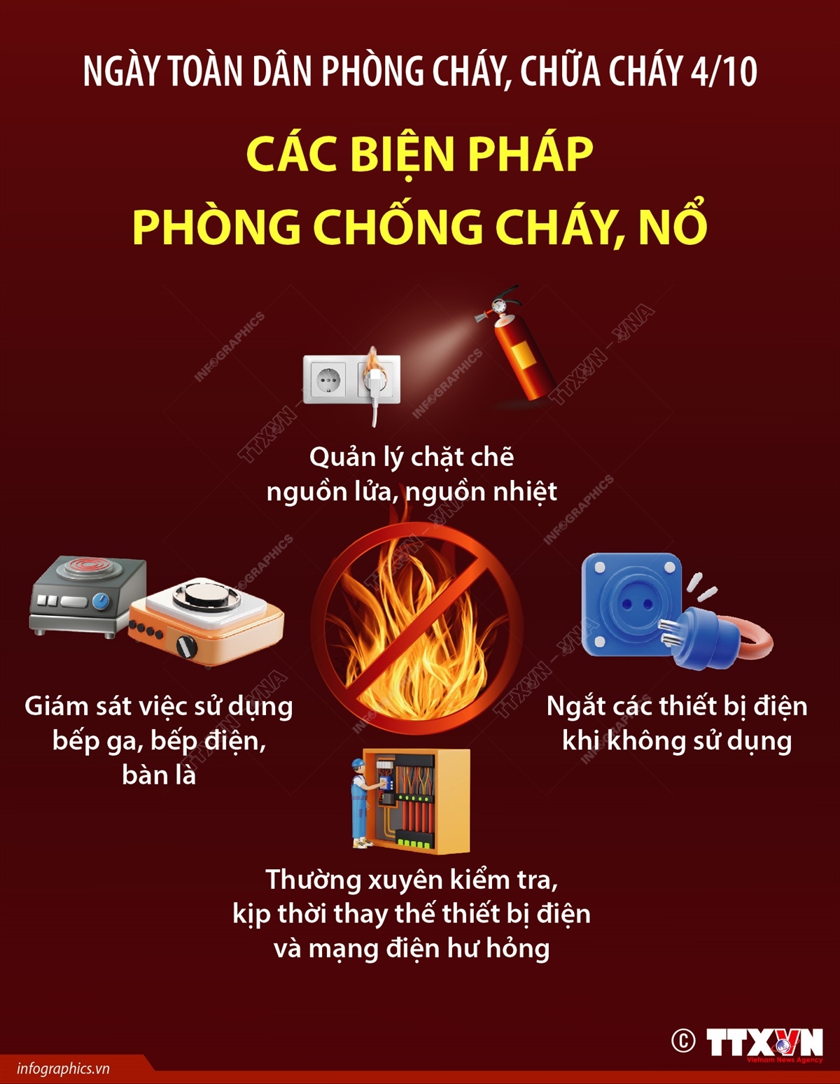 Ngày toàn dân phòng cháy, chữa cháy 4/10: Các biện pháp phòng chống cháy, nổ