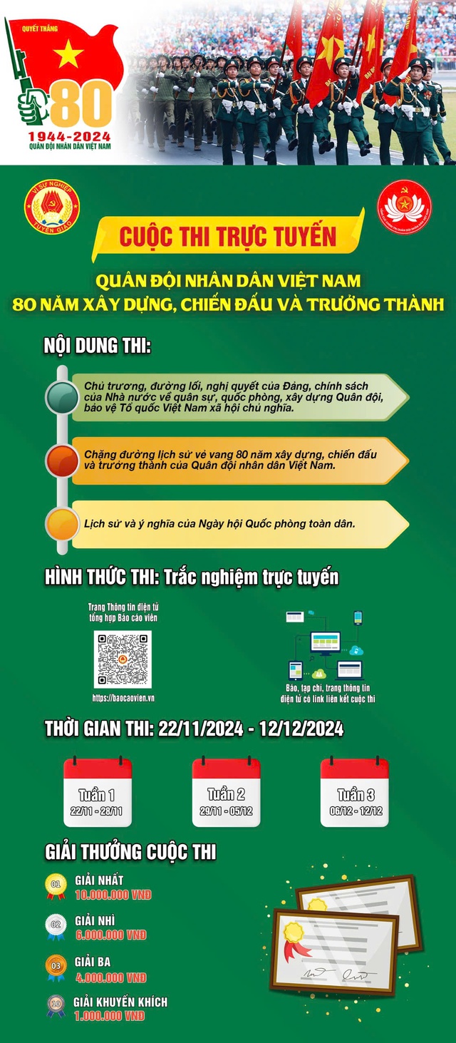 Cách thức dự thi Cuộc thi trực tuyến “Quân đội Nhân dân Việt Nam - 80 năm xây dựng, chiến đấu và trưởng thành”