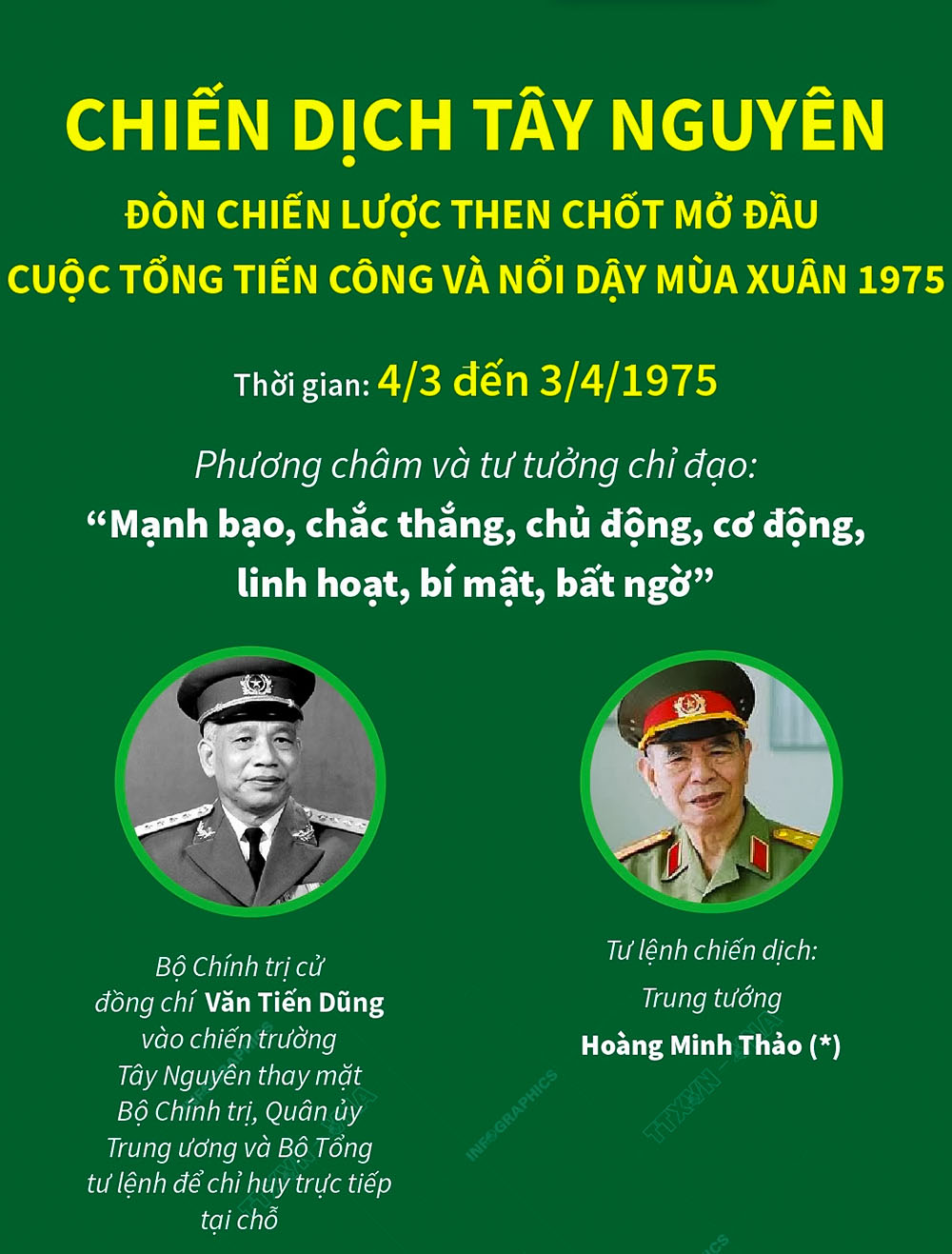 Chiến dịch Tây Nguyên:Đòn chiến lược then chốt mở đầu cuộc Tổng tiến công và nổi dậy mùa Xuân 1975