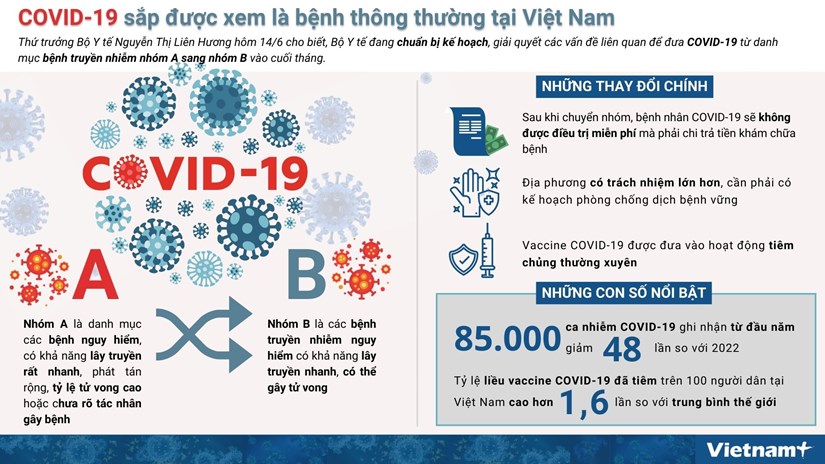 COVID-19 sắp được xem là bệnh thông thường tại Việt Nam