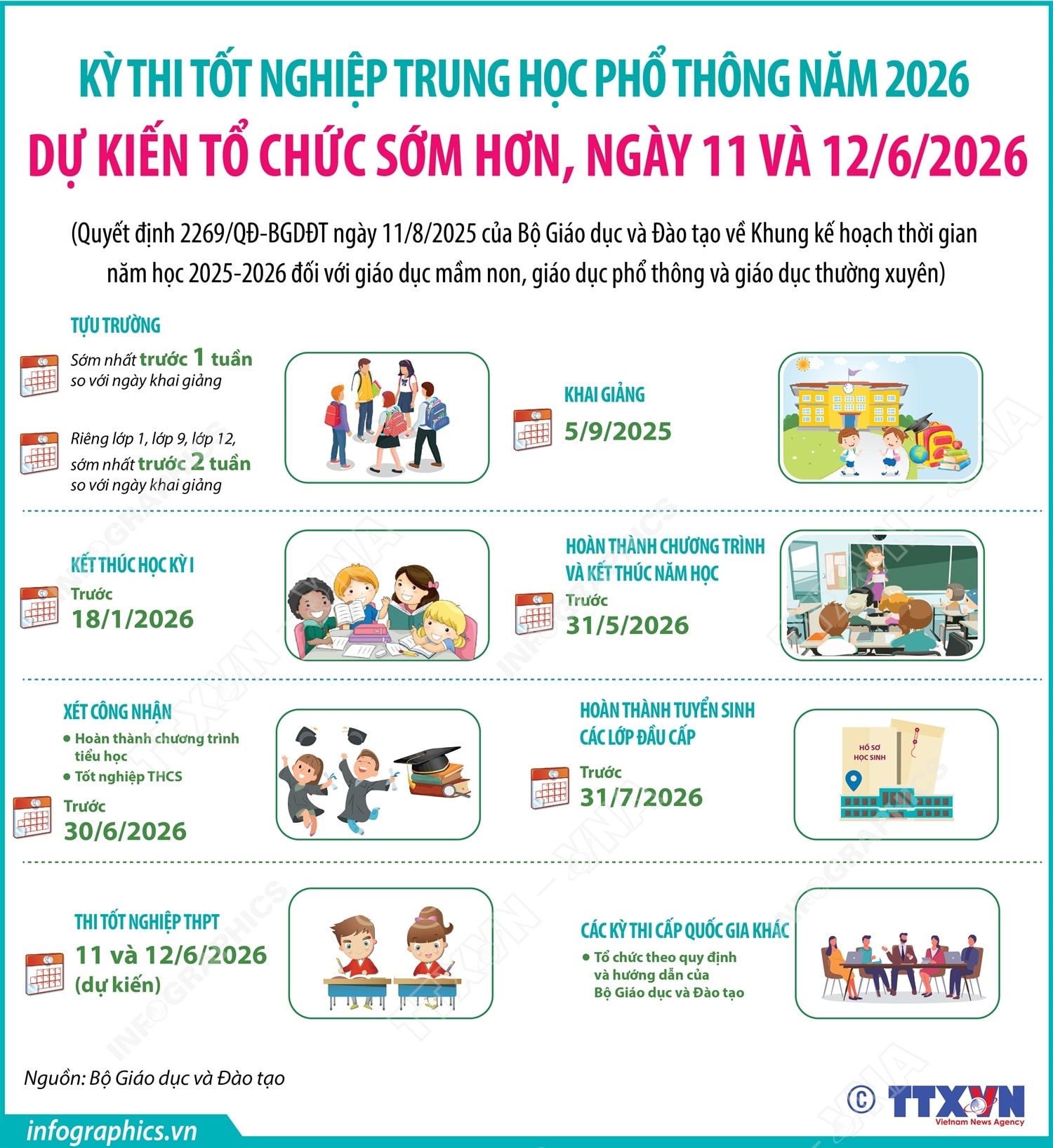 Kỳ thi tốt nghiệp Trung học Phổ thông năm 2026 dự kiến tổ chức sớm hơn
