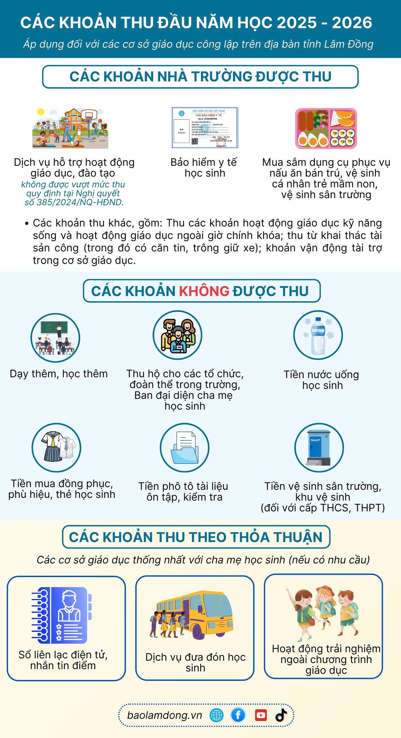 Infographic Hướng dẫn thực hiện các khoản thu năm học 2025 - 2026 trên địa bàn tỉnh Lâm Đồng