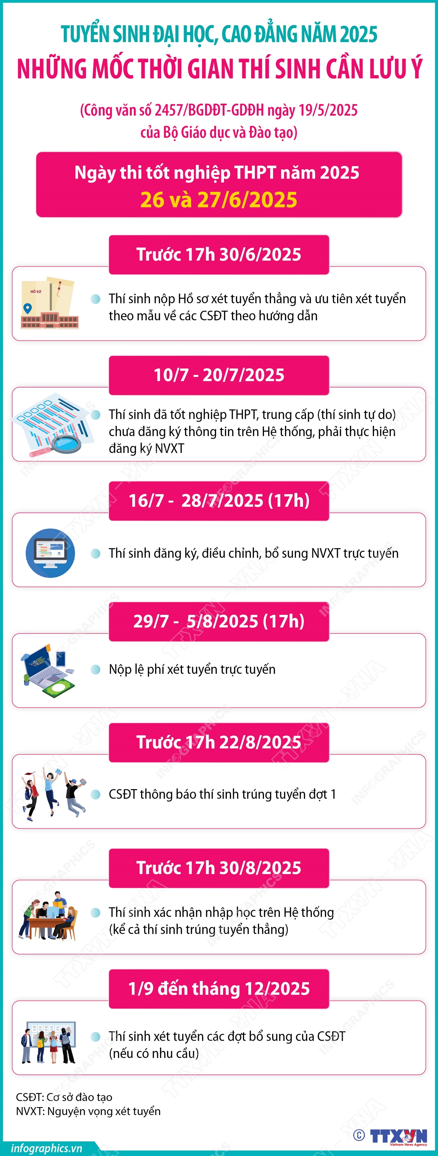 Tuyển sinh đại học, cao đẳng năm 2025: Những mốc thời gian thí sinh cần lưu ý
